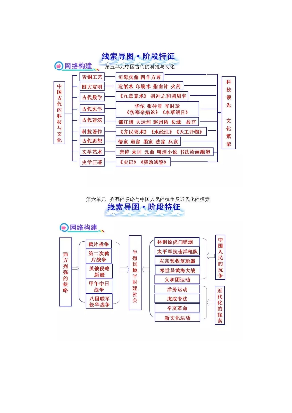 部编初中历史全部单元线索思维导图.docx_第3页