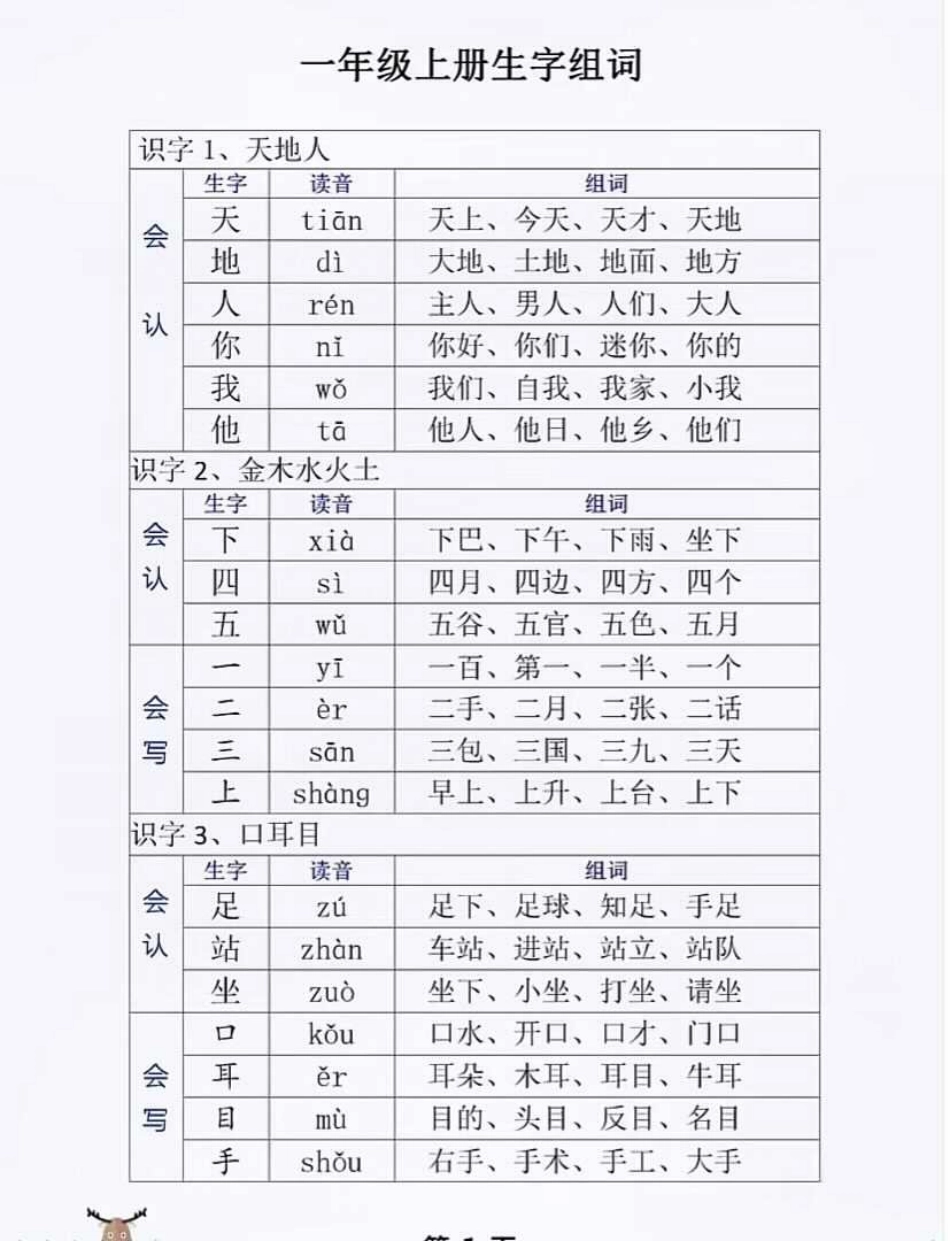 小学一年级上册识字贴.pdf_第1页