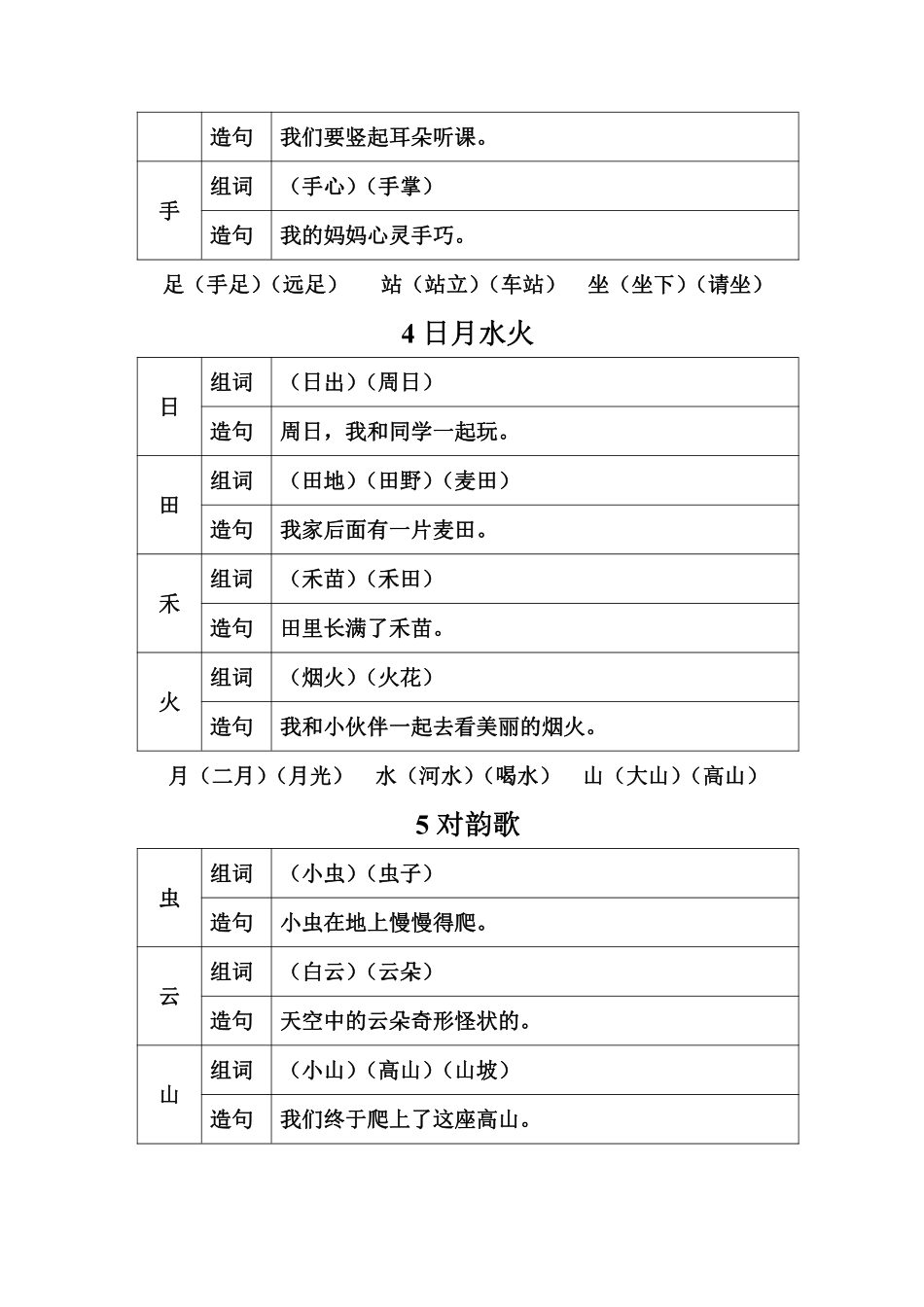 小学一年级上语文知重点知识点.pdf_第2页