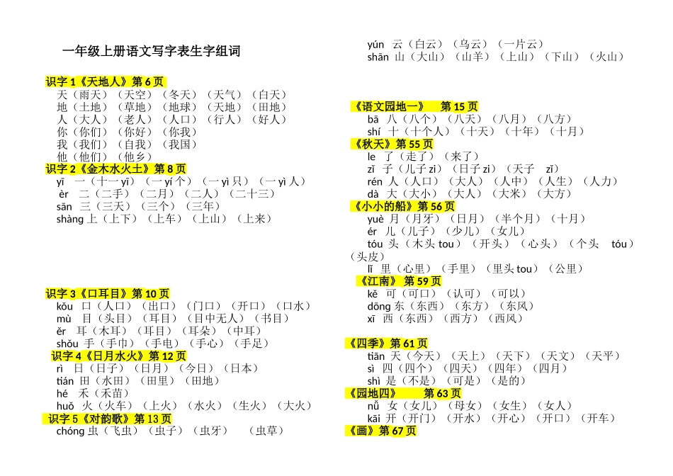 小学一年级上册组词贴.doc_第1页