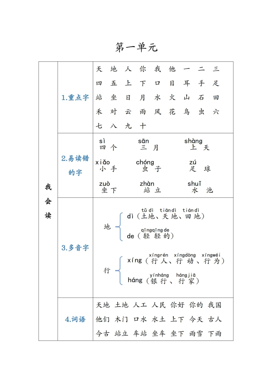 小学一年级语文上重点知识锦集.pdf_第2页