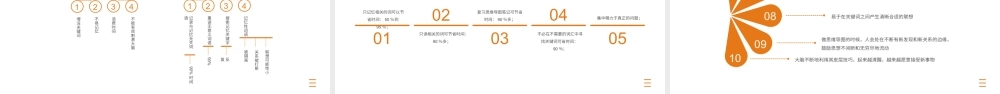 橙色简约商务风思维导图培训课件PPT模板.pptx