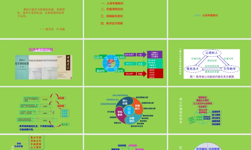 高中化学新教材使用解读2023.9.pptx