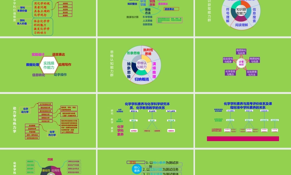 高中化学新教材使用解读2023.9.pptx