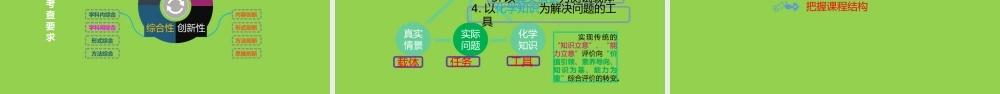 高中化学新教材使用解读2023.9.pptx