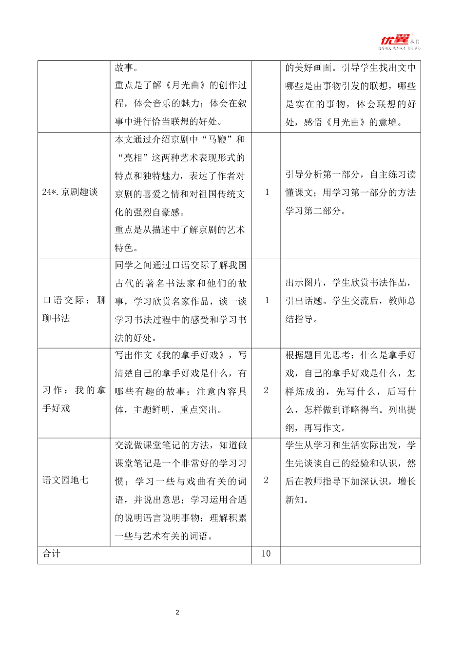 部编六年级上册语文第七单元教学计划.docx_第2页