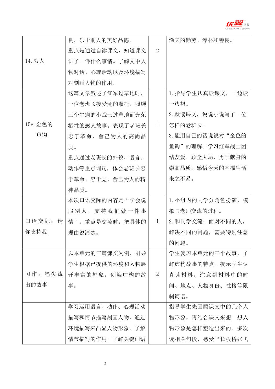 部编六年级上册语文第四单元教学计划.docx_第2页