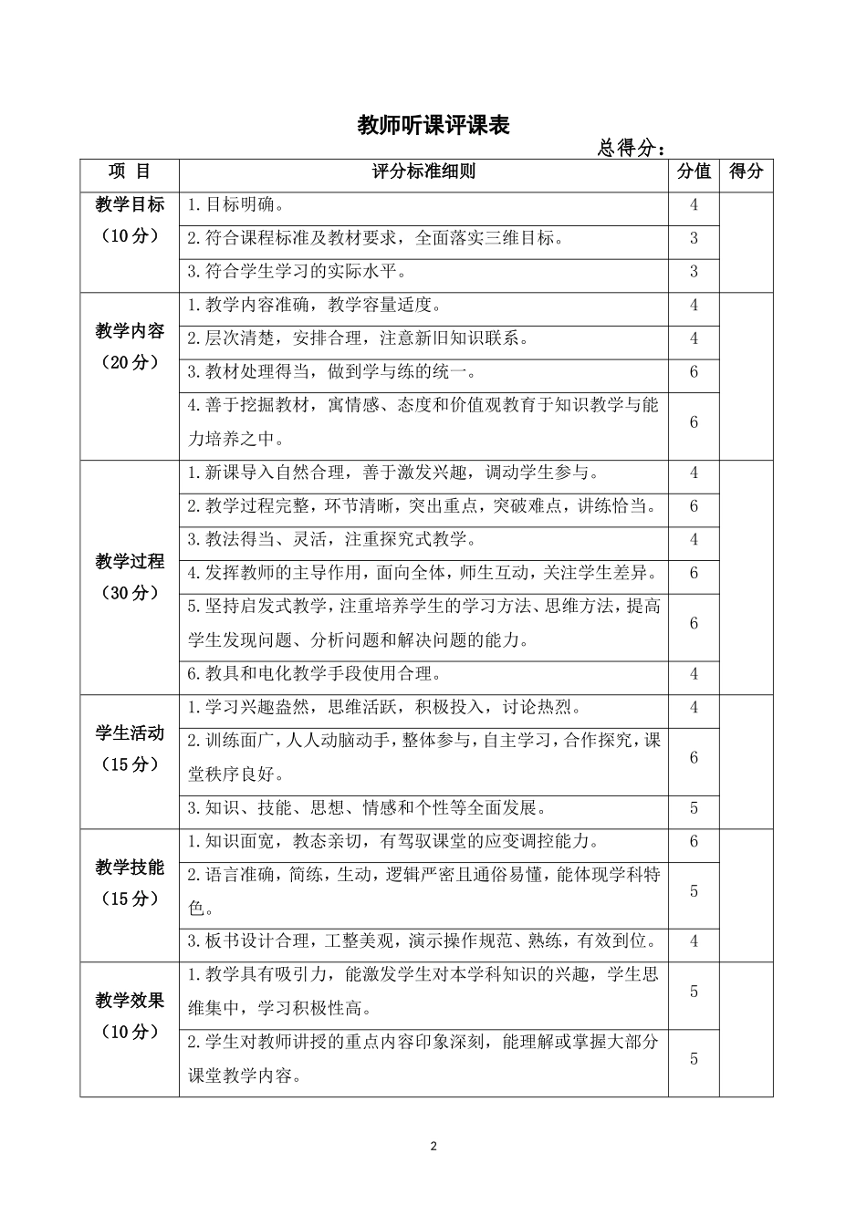 教师听课评课表.doc_第2页
