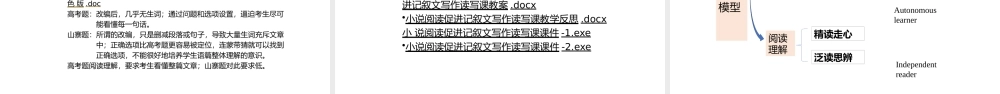 2022-2023年高考英语复习策略讲座.pptx