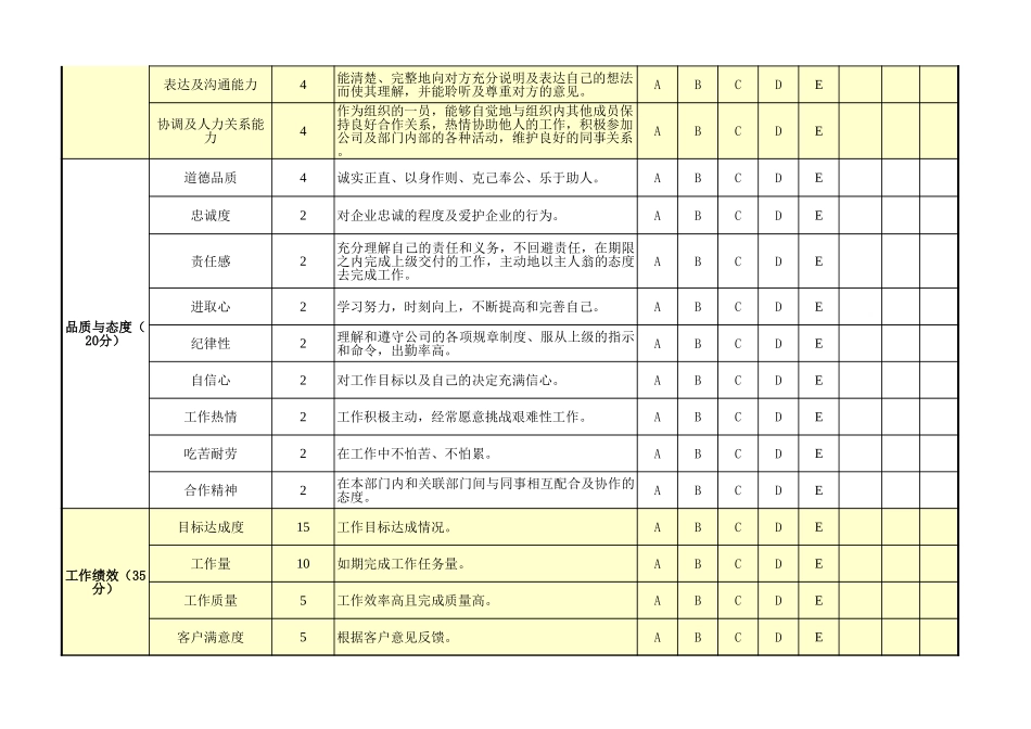 一般员工绩效考核表模板（通用版）.xls_第2页