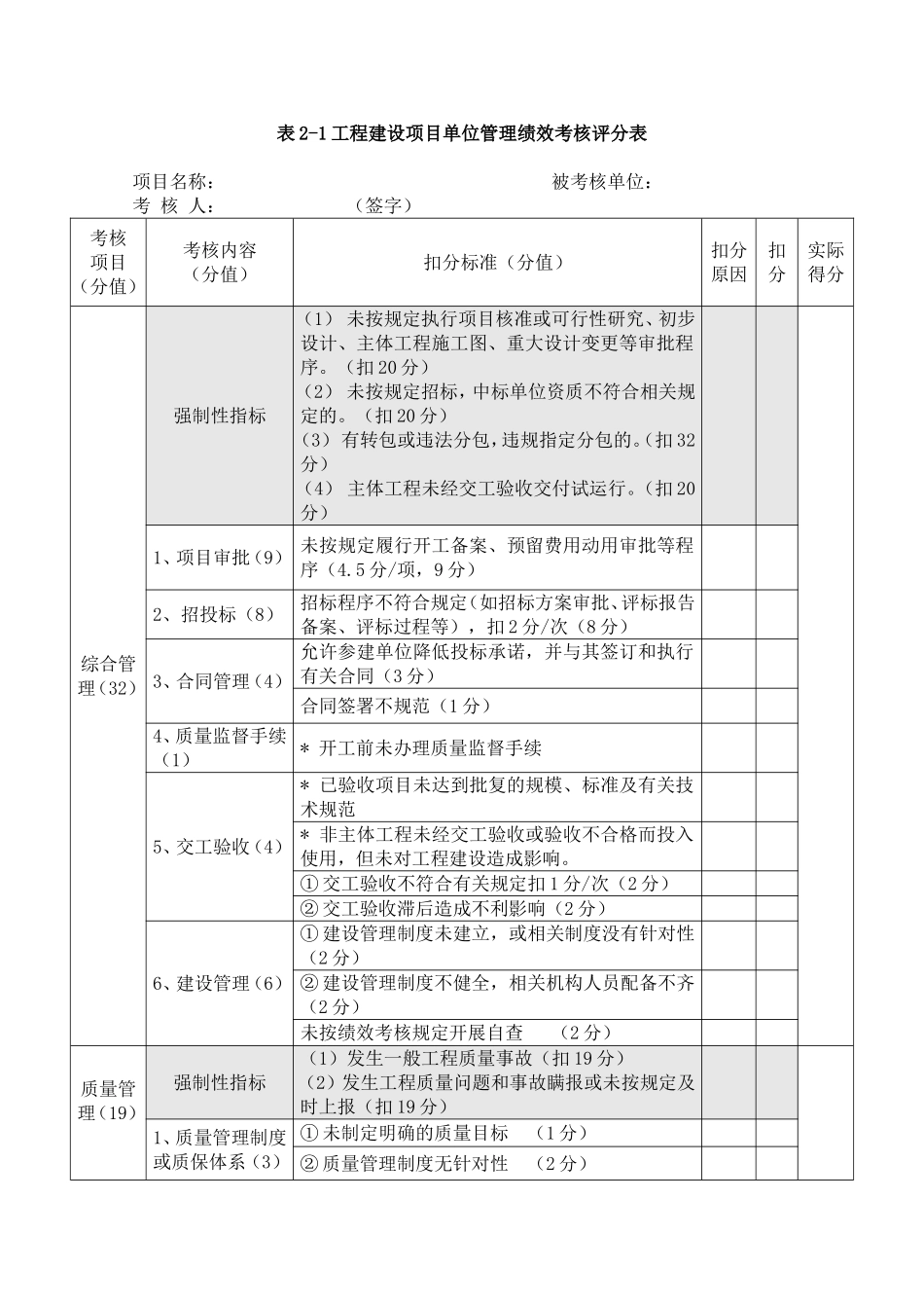 工程建设项目管理绩效考核表.doc_第3页