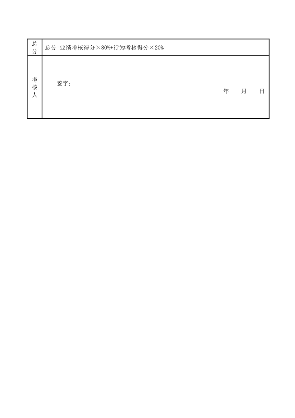 公司企业生产部经理考核评分表（月度）.docx_第3页