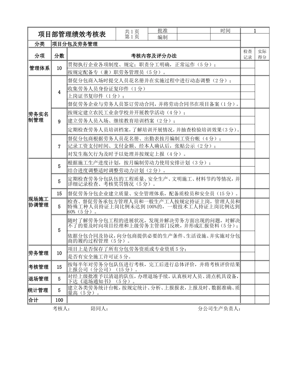 项目部管理绩效考核表.doc_第1页