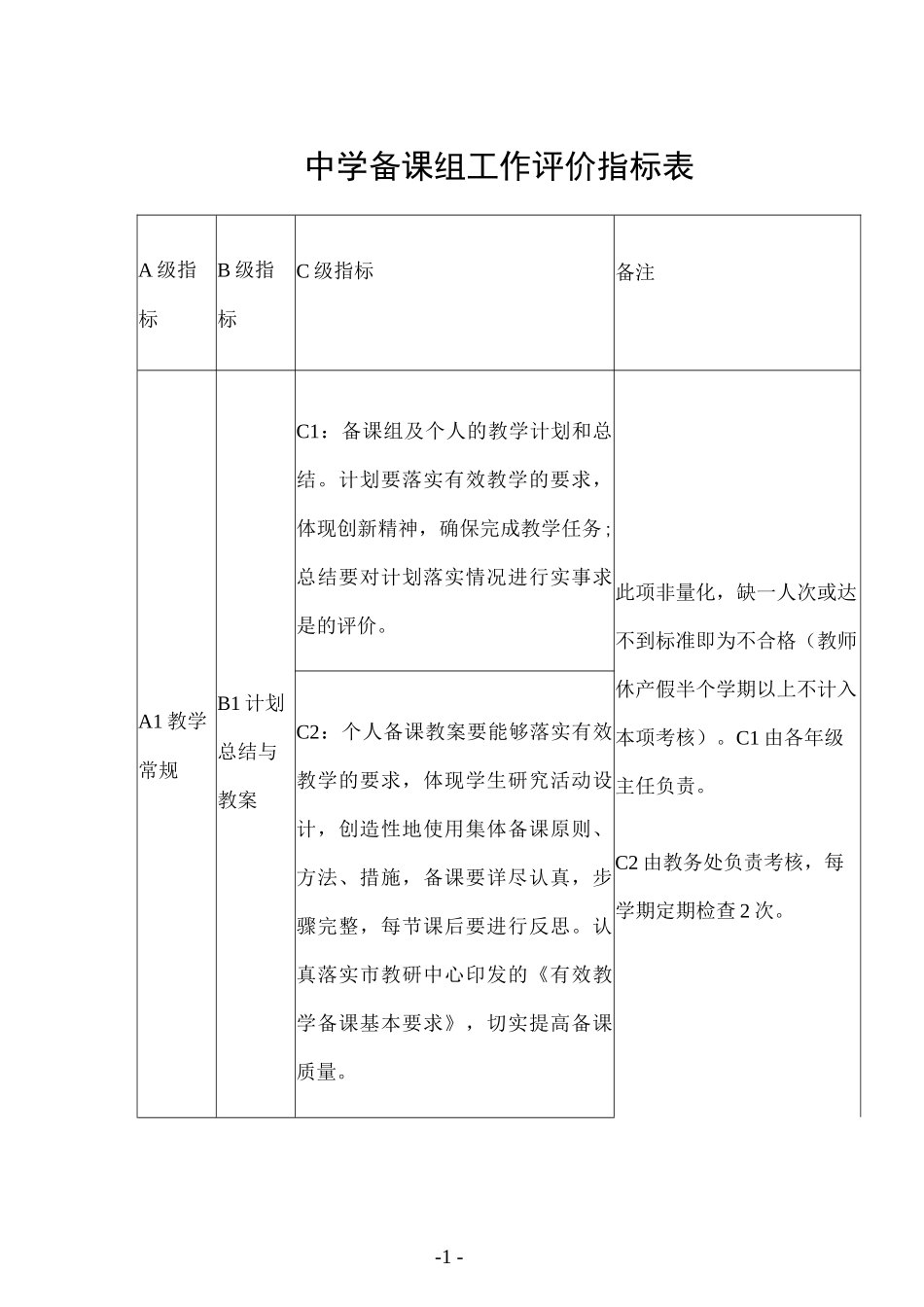 中学备课组工作评价指标表.docx_第1页