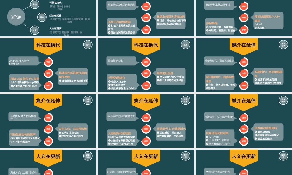 时代的变换 作品简介名著导读PPT模板.ppt