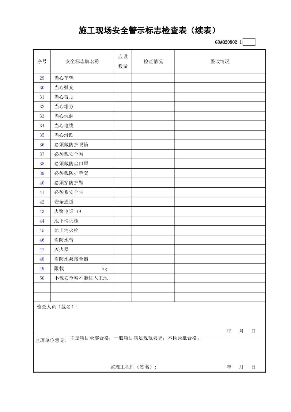 施工现场安全警示标志检查表(含续表).xls_第2页