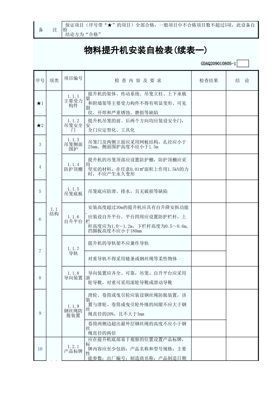 物料提升机安装自检表(含续表).xls_第2页