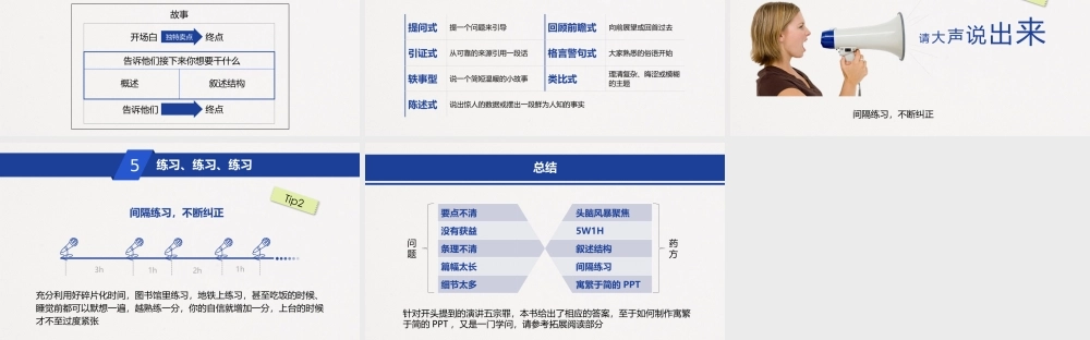 五步打造精彩演讲读书笔记ppt模板.pptx