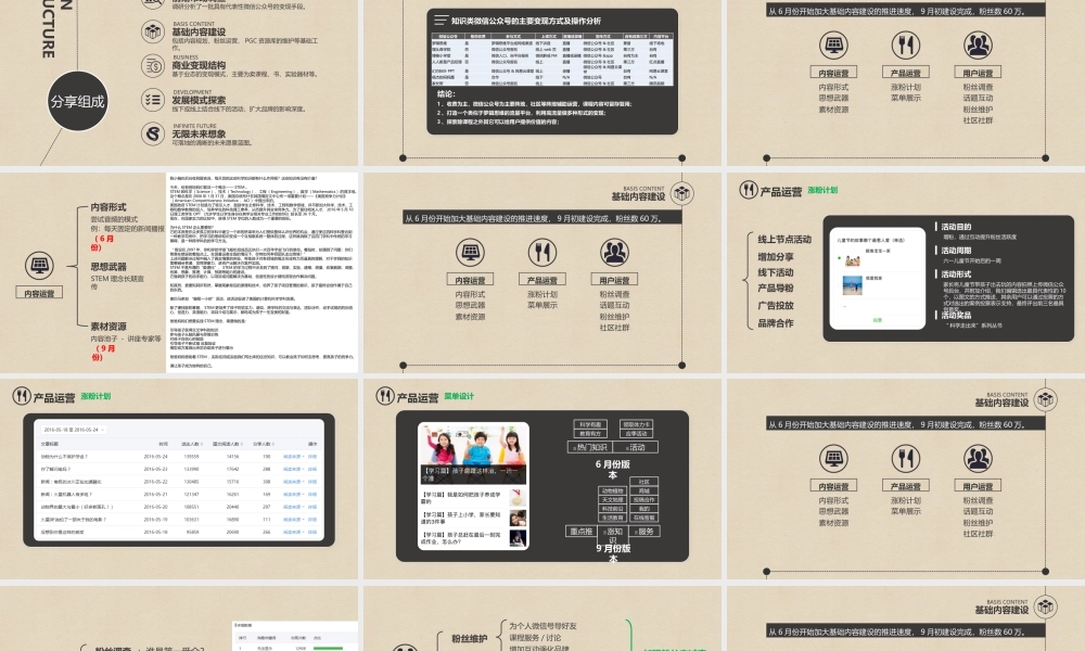 《象爸象妈科普科研》书刊读书心得PPT作品.pptx