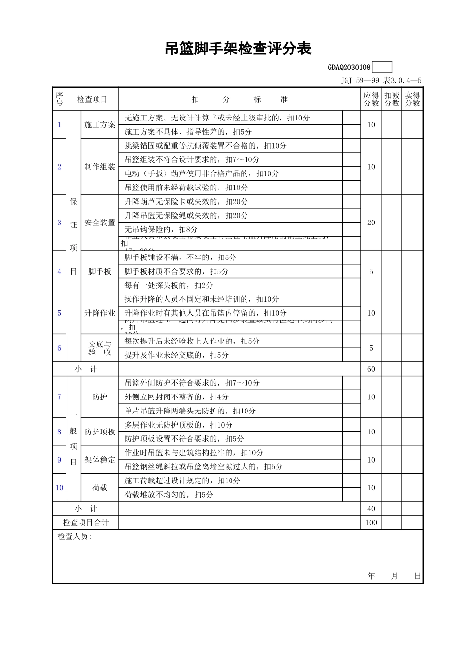 吊篮脚手架检查评分表.xls_第1页
