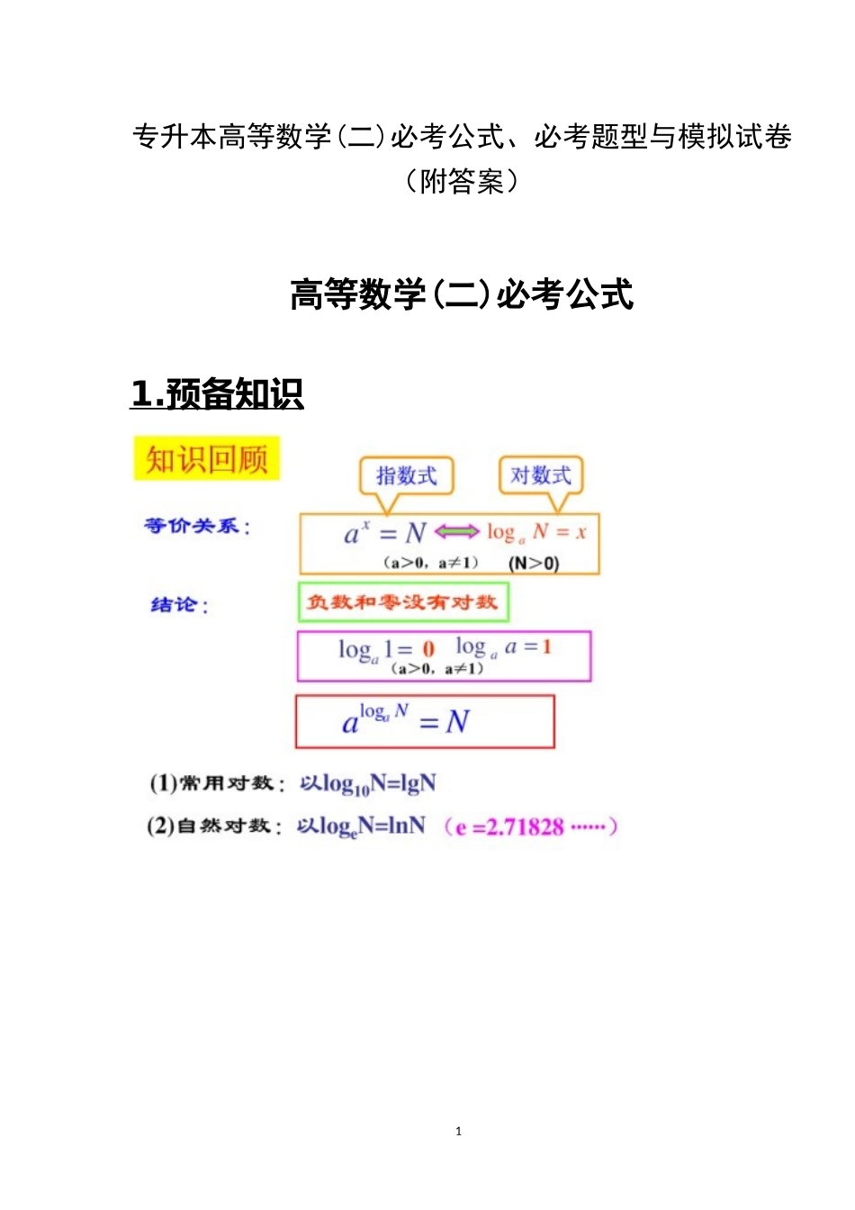 专升本高等数学(二)必考公式、必考题型与模拟试卷（附答案）.docx_第1页