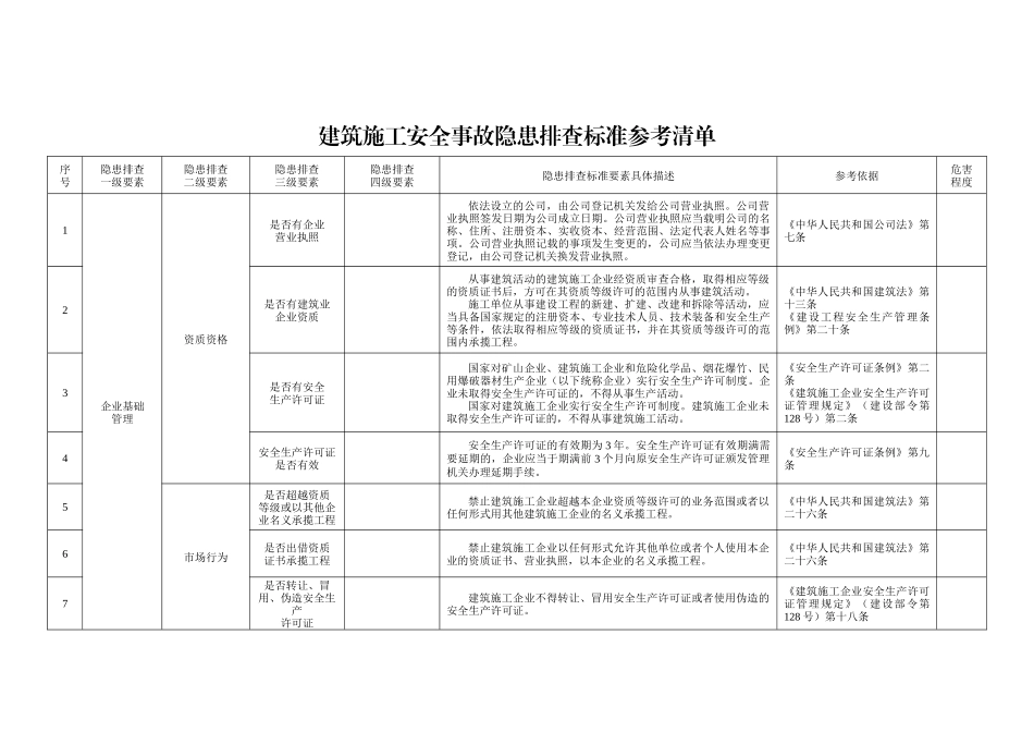 建筑施工安全事故隐患排查标准参考清单.docx_第1页
