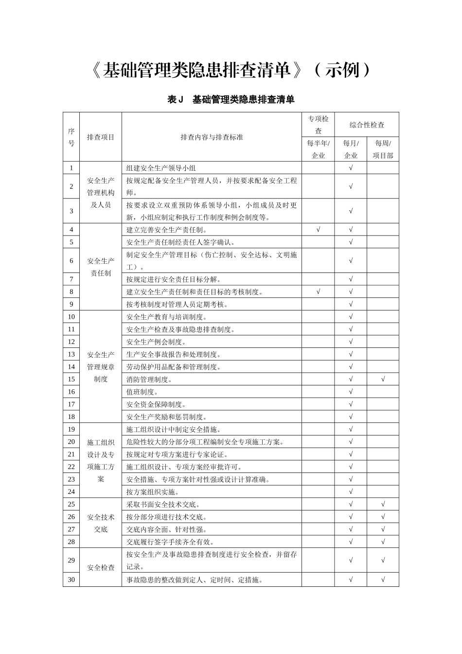 基础管理类隐患排查清单（示例）.docx_第1页
