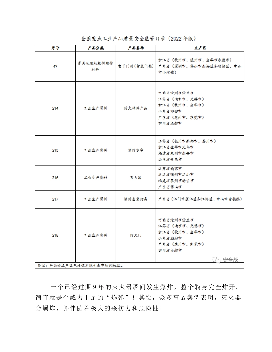 全国重点工业产品质量安全监管目录（2022年版）.docx_第2页