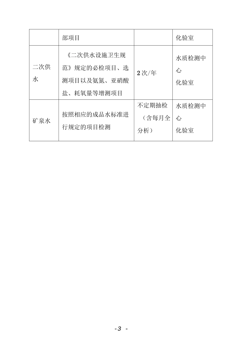 各类水质测定项目及检验频率.docx_第3页
