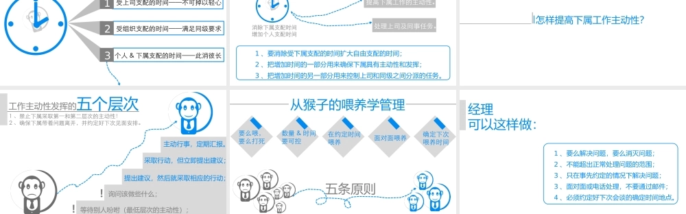 《谁背上了猴子》读书笔记.pptx
