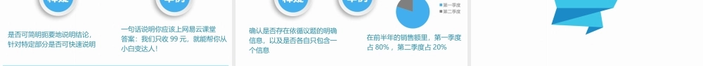 《麦肯锡教我的思考武器》读书笔记PPT.pptx