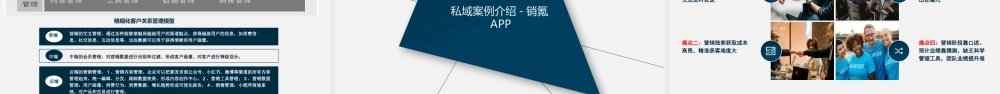 《超级用户增长》阅读分享.pptx