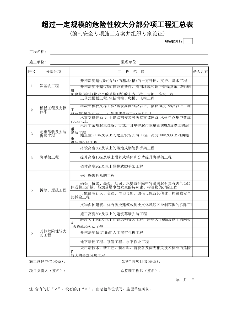 超过一定规模的危险性较大分部分项工程汇总表.xls_第1页