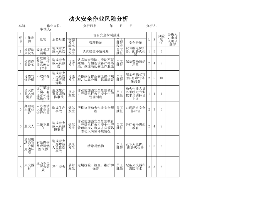 八大危险作业风险分析.xls_第1页
