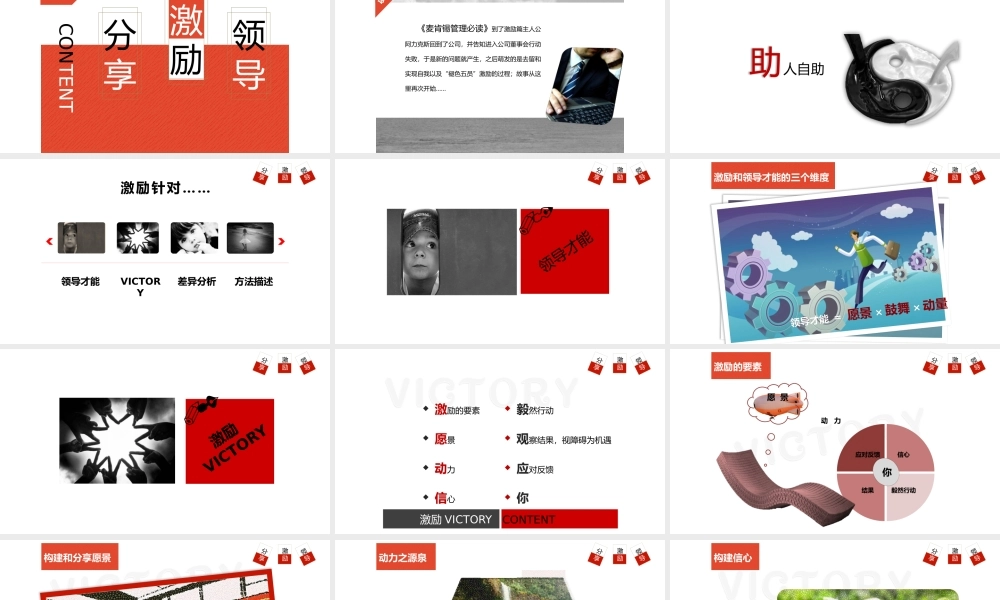 《麦肯锡管理必读》读书笔记.pptx
