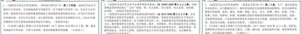 现场事故隐患H20220615第6部分12：其他.ppt