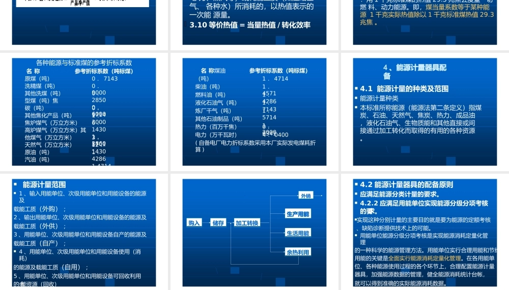用能单位能源计量器具配备与管理通则培训.pptx