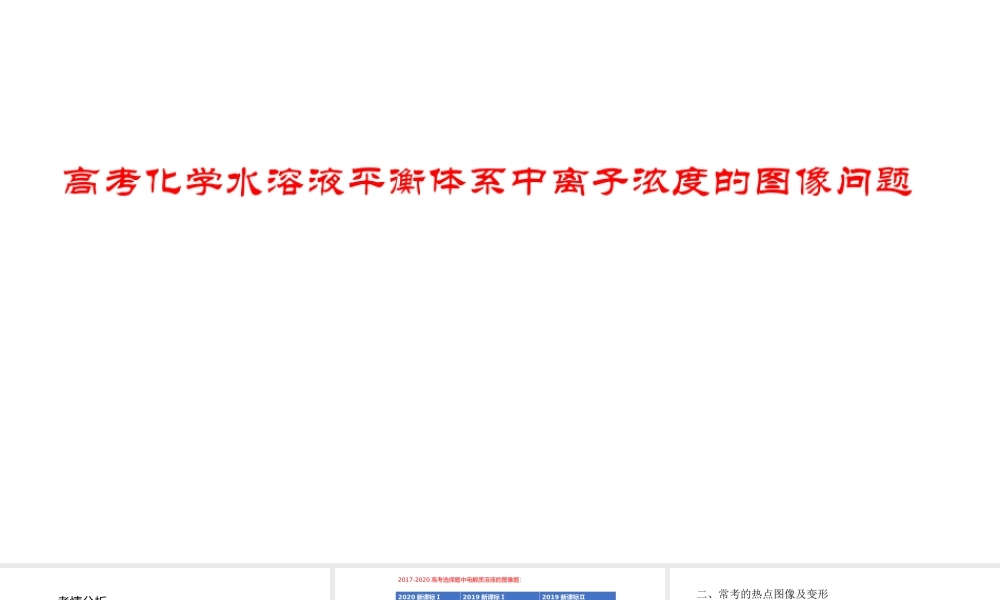 高考化学水溶液平衡体系中离子浓度的图像问题.pptx