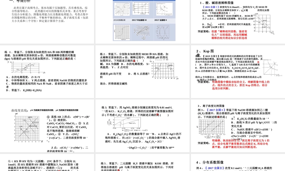 高考化学水溶液平衡体系中离子浓度的图像问题.pptx