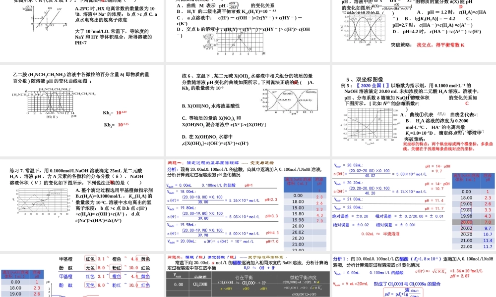 高考化学水溶液平衡体系中离子浓度的图像问题.pptx