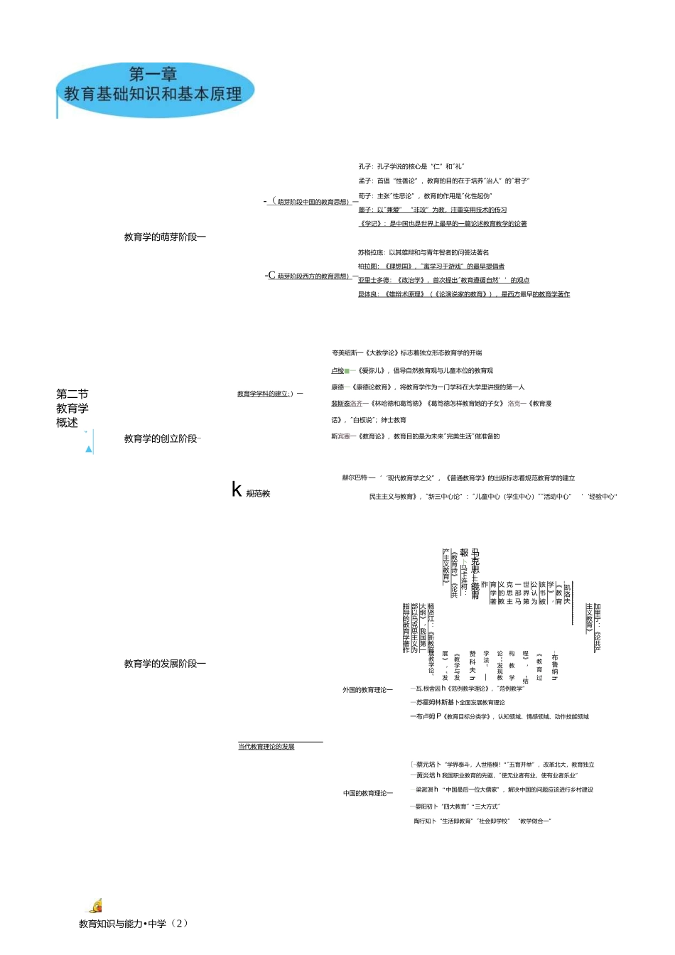 思维导图-《教育知识与能力（中学）》.docx_第2页