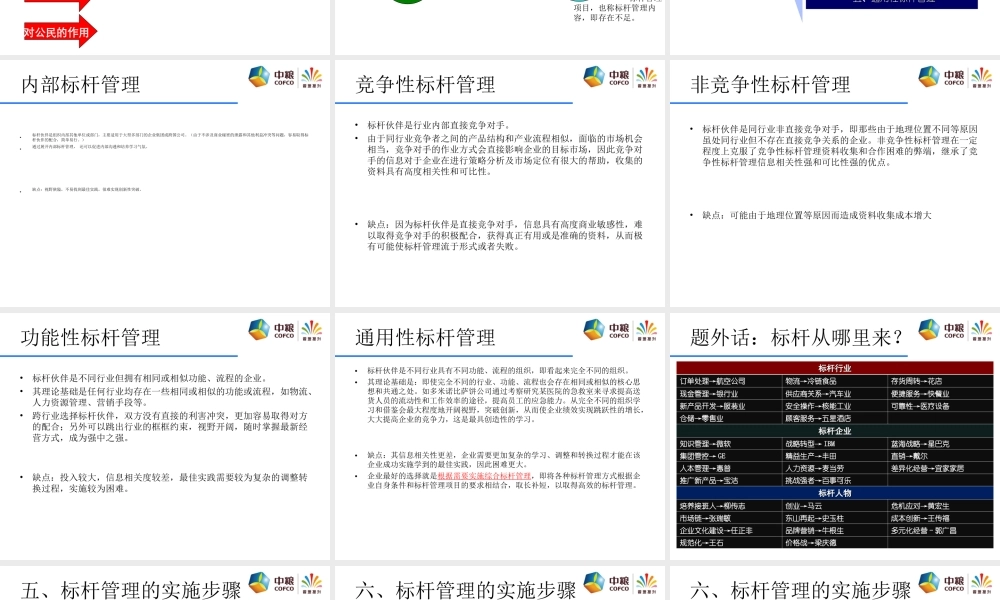 标杆管理班长级培训.ppt