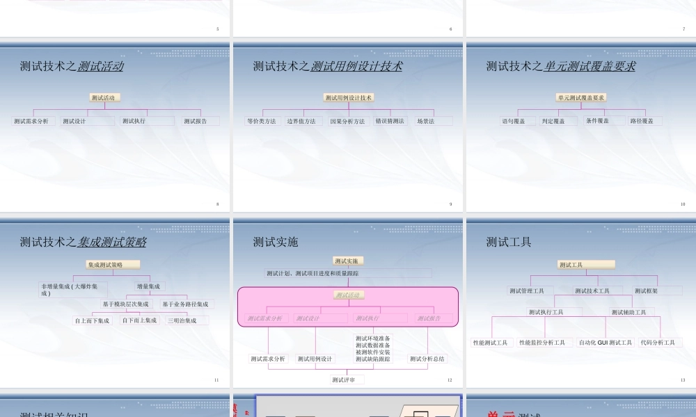 自动化测试-理解及实践-通用版V1.pptx