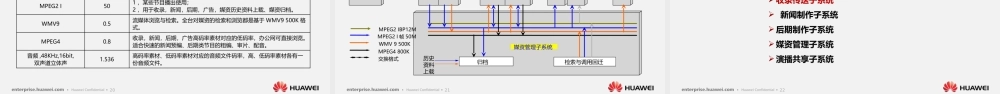 电视台节目生产系统workload分析.pptx