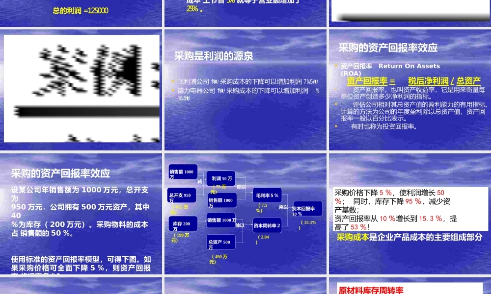 采购管理采购的地位和作用.pptx