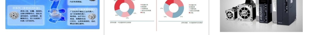 自动化行业研究教材.pptx