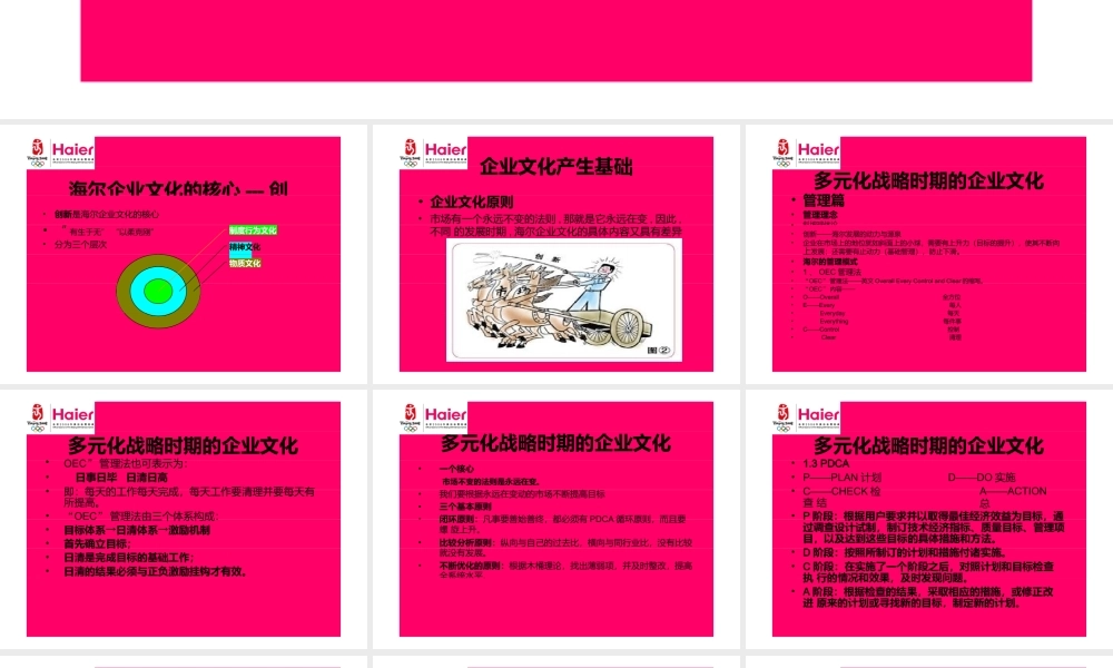Haier集团企业文化及其分析.pptx