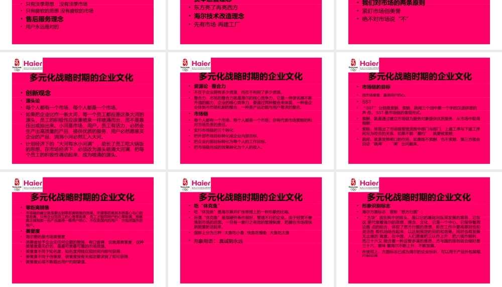 Haier集团企业文化及其分析.pptx