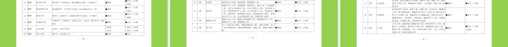 新高考背景下高中化学学科选科指导.pptx