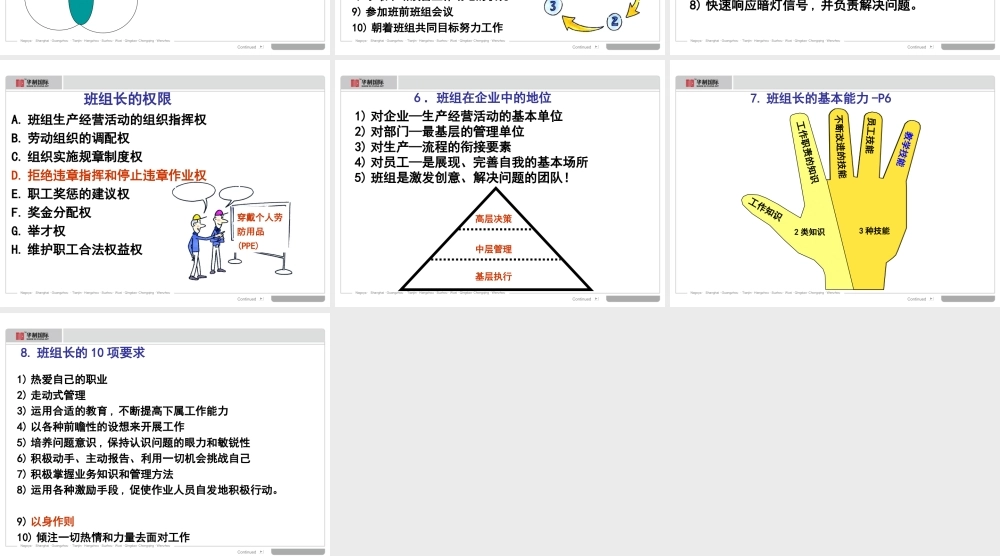 班组长的岗位职责.ppt